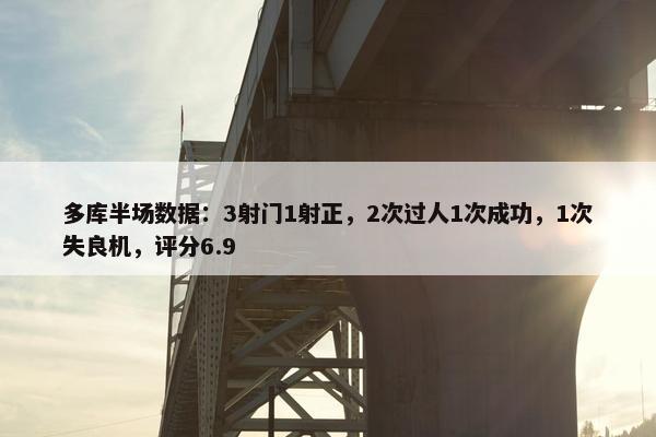 多库半场数据：3射门1射正，2次过人1次成功，1次失良机，评分6.9