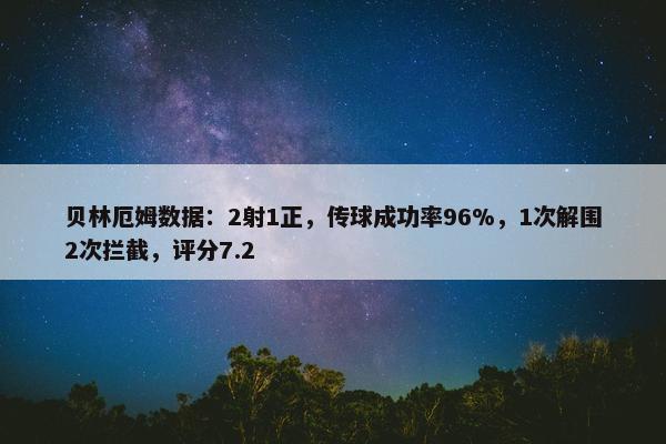 贝林厄姆数据：2射1正，传球成功率96%，1次解围2次拦截，评分7.2