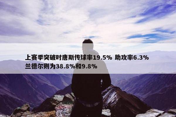 上赛季突破时唐斯传球率19.5% 助攻率6.3% 兰德尔则为38.8%和9.8%